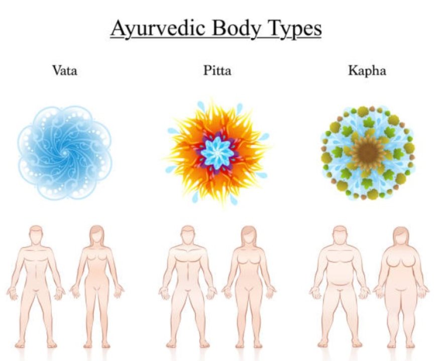 Understanding Ayurvedic Doshas: Vata, Pitta, and Kapha