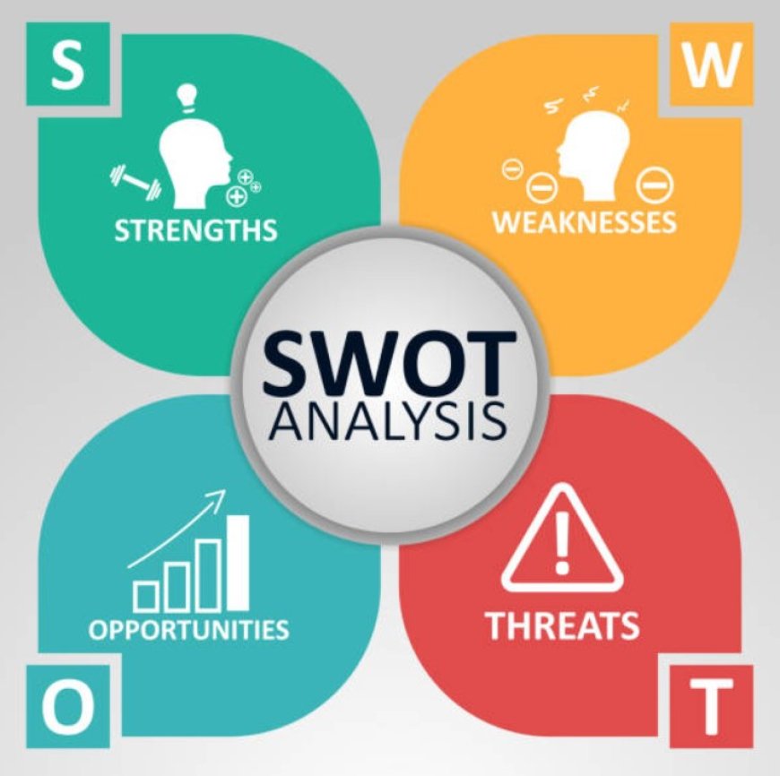 SWOT Analysis: A Powerful Tool for Strategic Success