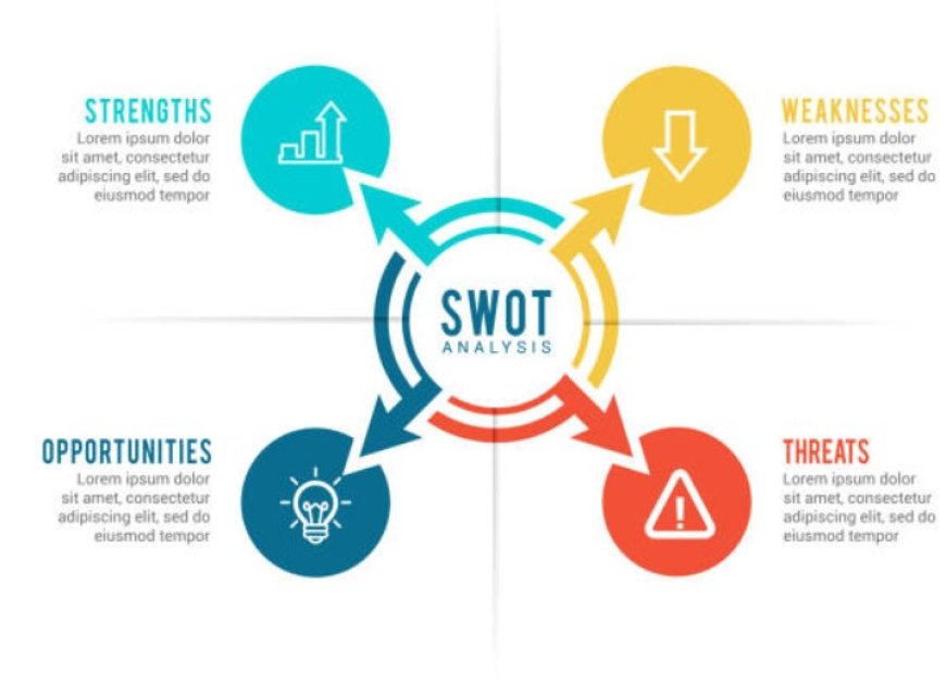 SWOT Analysis: A Powerful Tool for Strategic Success